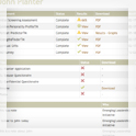 detailed  reports of potential church planters